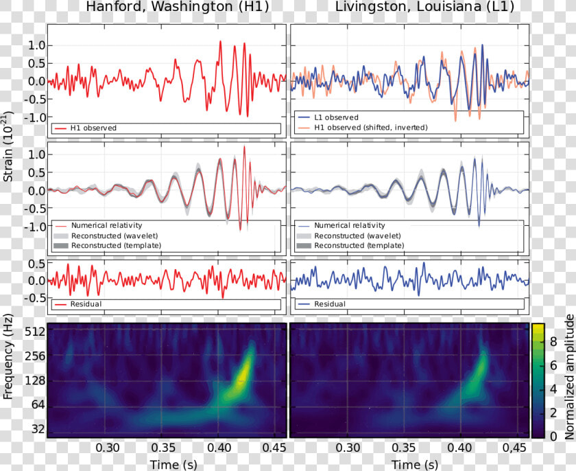 Ligo Data  HD Png DownloadTransparent PNG