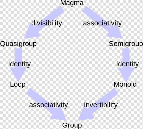 Abstract Algebra  HD Png DownloadTransparent PNG