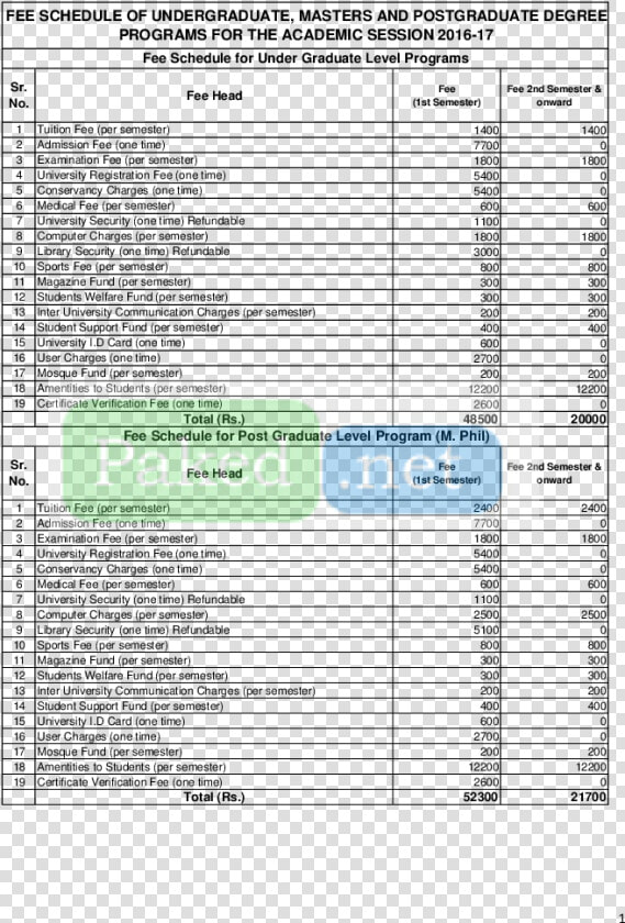 Document  HD Png DownloadTransparent PNG