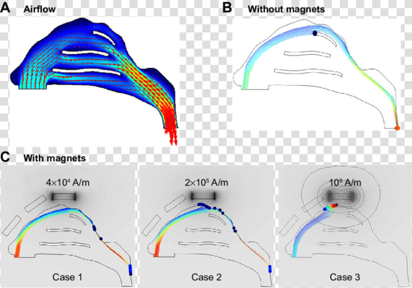 Magnetic Field Air Flow  HD Png DownloadTransparent PNG