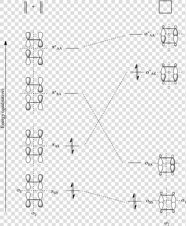 Correlation Diagram Of Cycloaddition Reaction  HD Png DownloadTransparent PNG