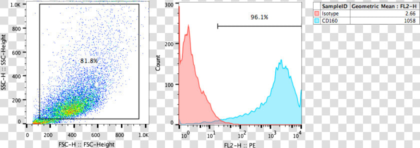 Https     store   Crownbio     Plot  HD Png DownloadTransparent PNG