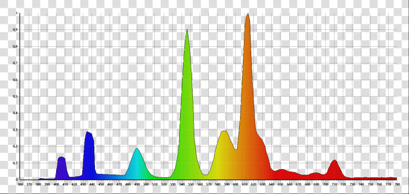 Fluo01 Spectrum   Plot  HD Png DownloadTransparent PNG