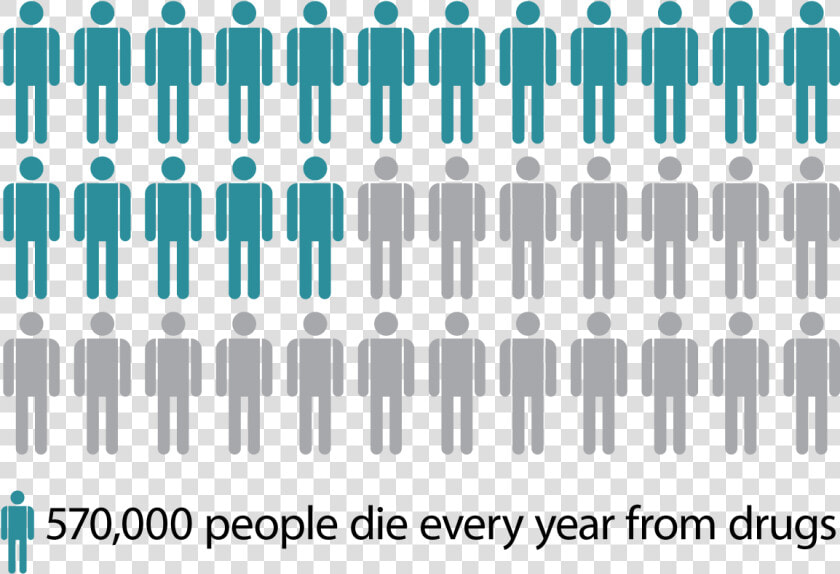 Infographic Illustrating That 570 000 People Die Every   Racial Isolation  HD Png DownloadTransparent PNG