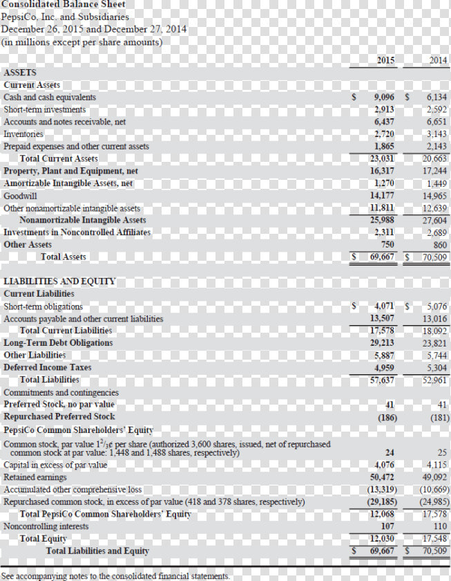 Coca Cola Comparative Balance Sheet  HD Png DownloadTransparent PNG