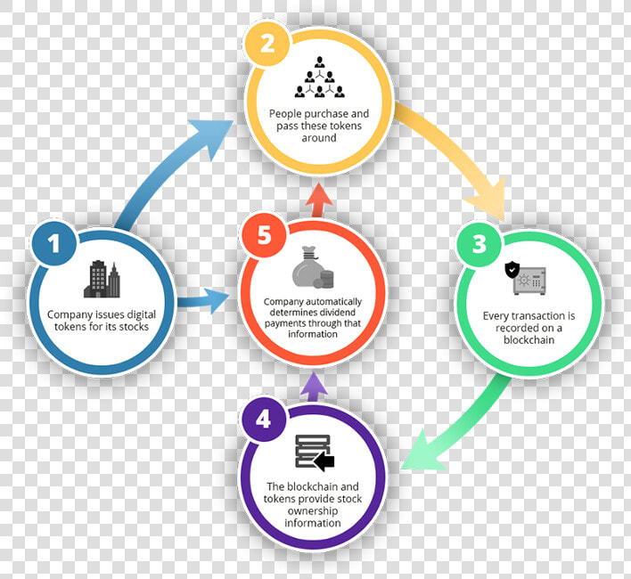 Blockchain Bitcoin Cryptocurrency Token Digital Security   Initial Coin Offering Process  HD Png DownloadTransparent PNG