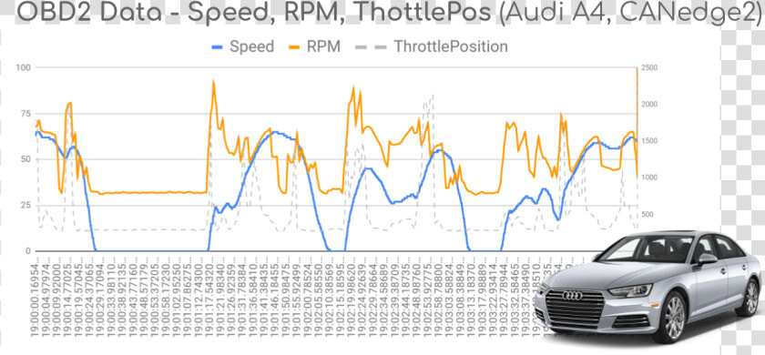 Obd2 Mdf4 Data Logger Pro   Executive Car  HD Png DownloadTransparent PNG