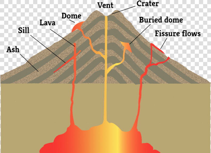 The Kilauea Volcano Erupted In Hawaii June   Features Of Volcanic Eruption  HD Png DownloadTransparent PNG