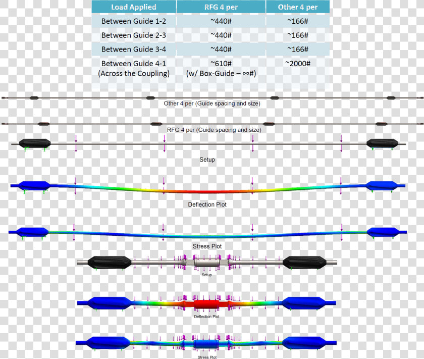 Fea Sucker Rod Guide Spacing   Sucker Rod Stabilizer Bar  HD Png DownloadTransparent PNG