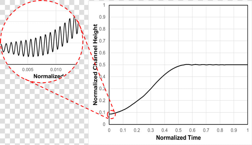 Overall Particle Motion   Spiralfeder  HD Png DownloadTransparent PNG