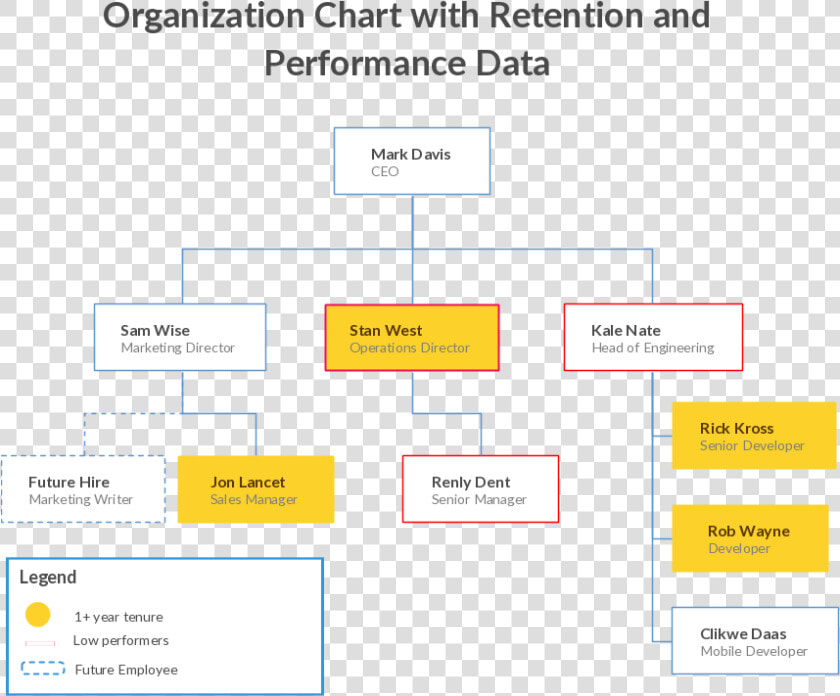 Communication Transparent Organizational   Sale And Marketing Organization Chart  HD Png DownloadTransparent PNG