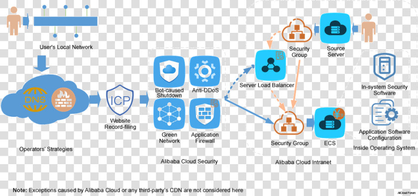 Alibaba Ecs  HD Png DownloadTransparent PNG