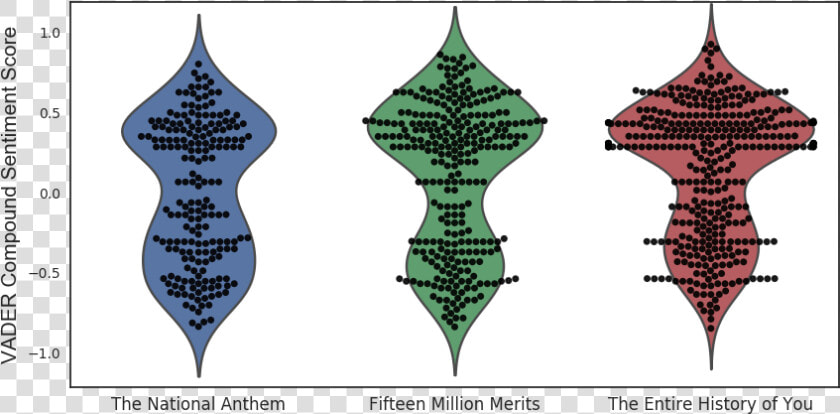 Netflix Black Mirror Tv Series Sentiment Analysis In   Emblem  HD Png DownloadTransparent PNG