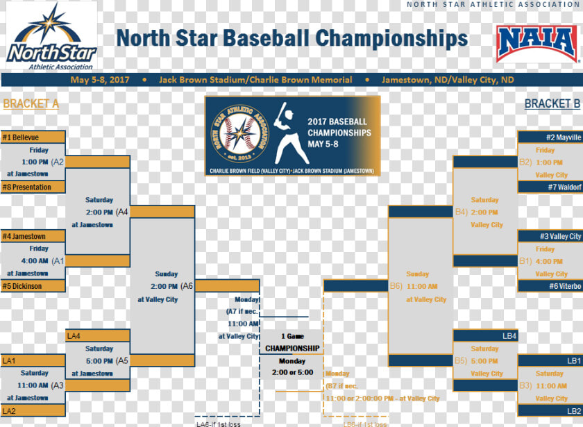 Saints Take On Top seeded Bellevue In The Opening Round   North Star Athletic Association  HD Png DownloadTransparent PNG