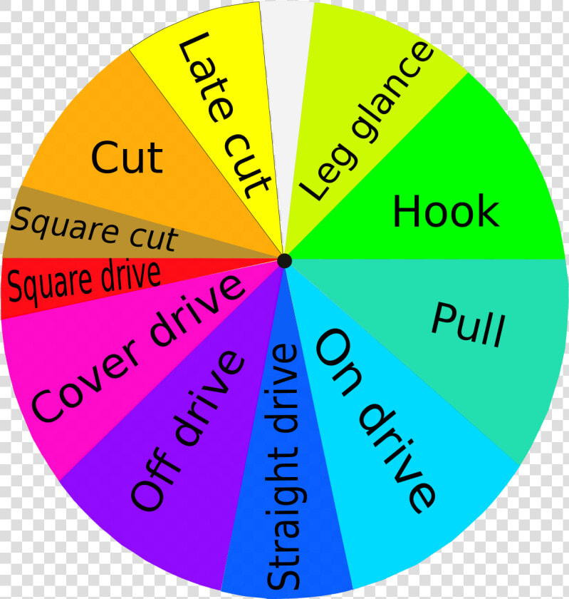 Cricket Batting Shots  HD Png DownloadTransparent PNG