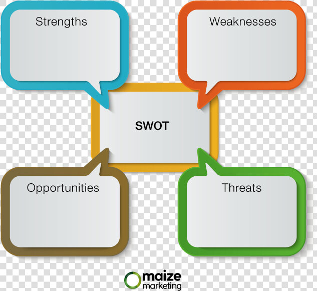 Swot Analysis Png Transparent  Png DownloadTransparent PNG