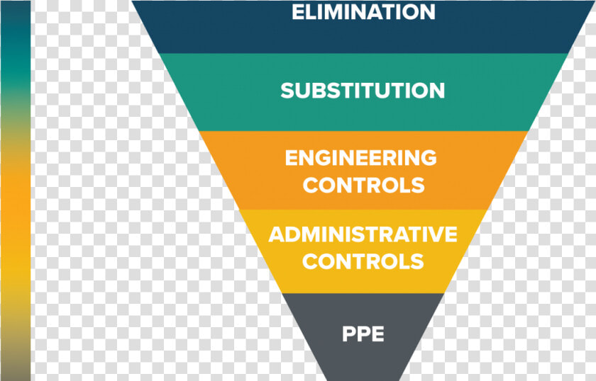 Transparent Respirator Png   Hierarchy Of Controls Transparent  Png DownloadTransparent PNG