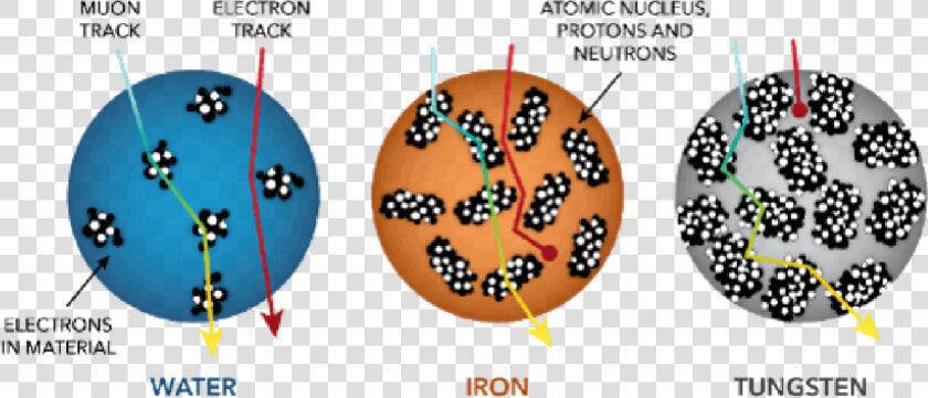 Molecules Illustrations Of Water  Iron  And Tungsten   Circle  HD Png DownloadTransparent PNG