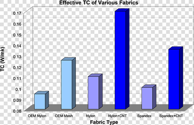 Thermal Conductivity Applications Graph   Thermal Energy  HD Png DownloadTransparent PNG