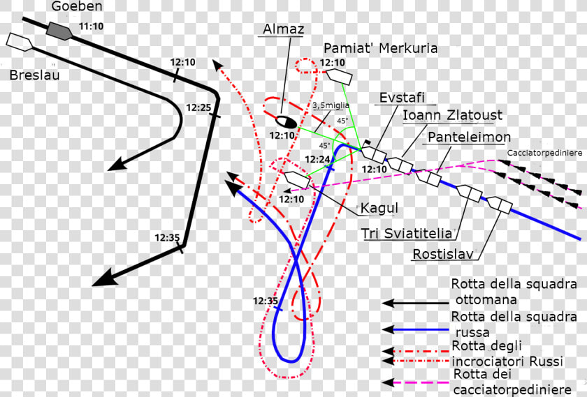 Sarych Cap Battle 1914it   Battle Of Cape Sarych Map  HD Png DownloadTransparent PNG