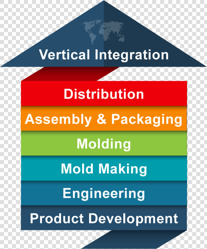 Vertical Integration Info Graphic   Jackass  HD Png DownloadTransparent PNG