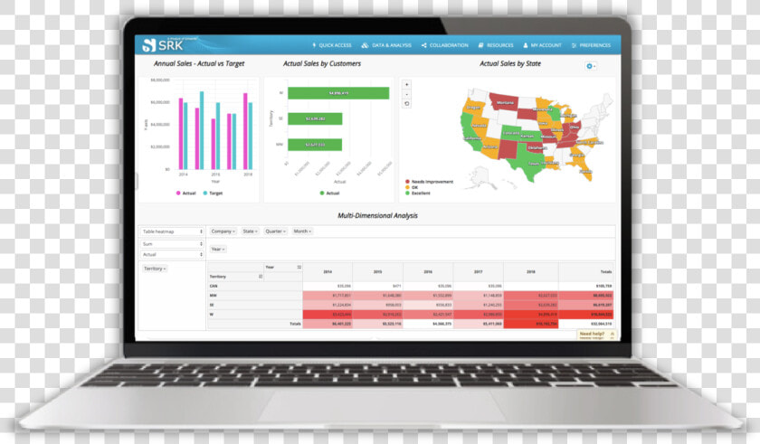 Sales Analysis Dashboard Example   Netbook  HD Png DownloadTransparent PNG