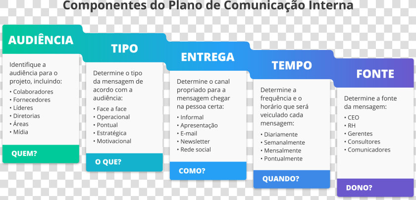 Plano De Comunicação Interna  HD Png DownloadTransparent PNG