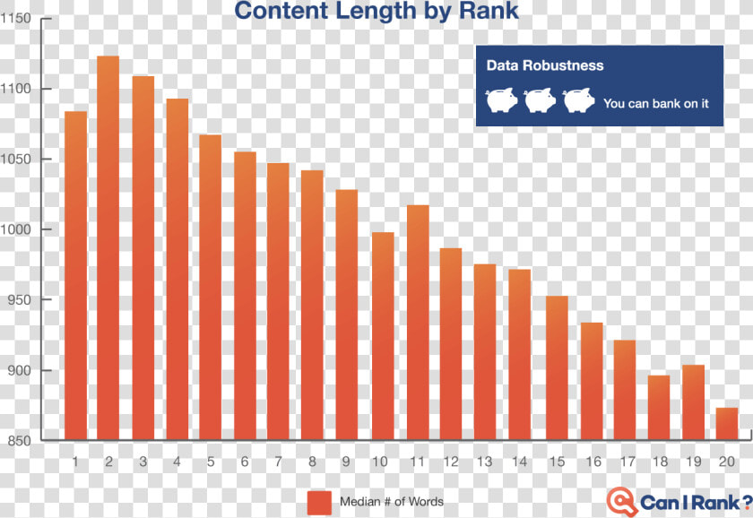 Content Length Case Study   Average Content Length Seo  HD Png DownloadTransparent PNG