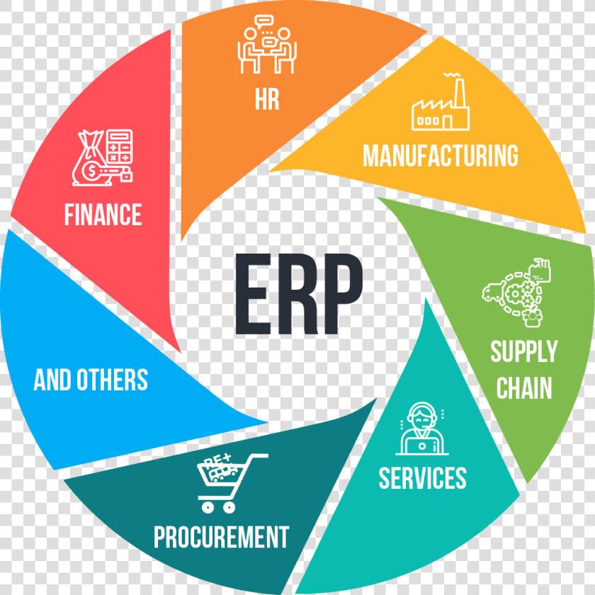 Management Systems Integration  HD Png DownloadTransparent PNG