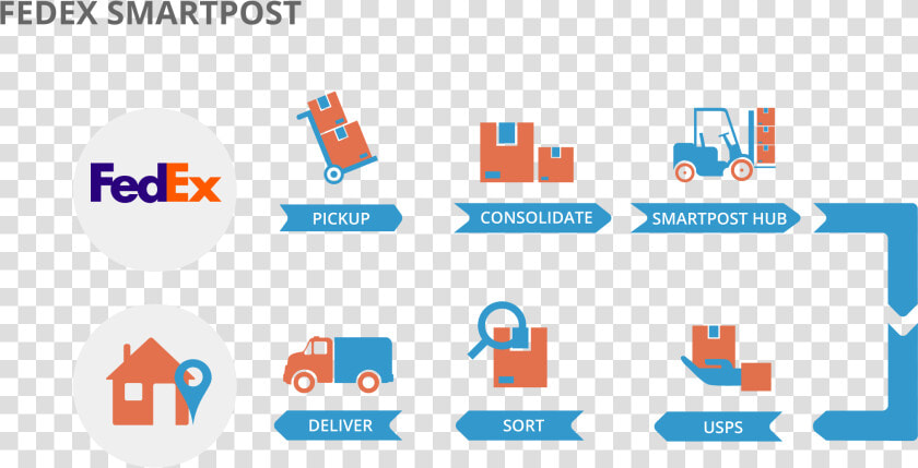 Transparent Usps Icon Png   Fedex Smartpost Png  Png DownloadTransparent PNG