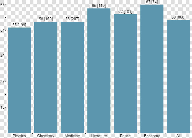 Plot  HD Png DownloadTransparent PNG