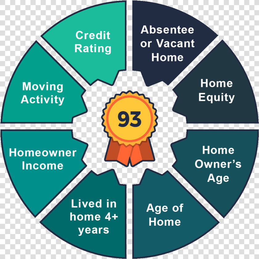 Seller Score Graphic   Advantages Of Internal Control System  HD Png DownloadTransparent PNG