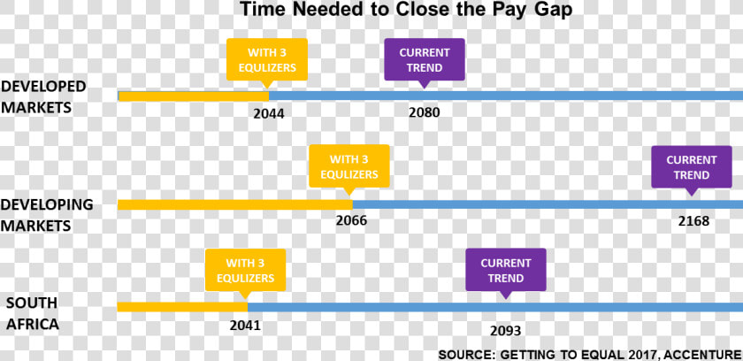 Transparent Accenture Png   Gender Wage Gap South Africa  Png DownloadTransparent PNG