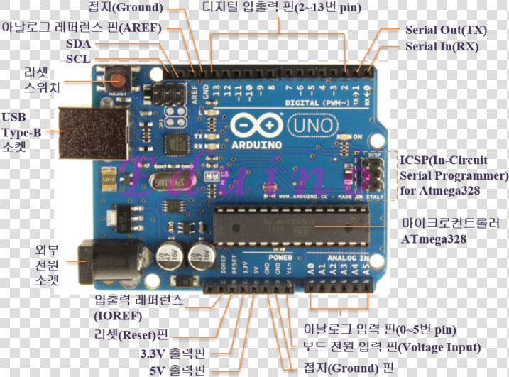 Control Lcd And Ultrasound Sensor With Arduino   Arduino Uno  HD Png DownloadTransparent PNG