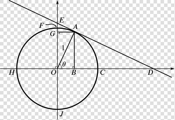 A Unit Circle  A Radius And A Tangent With Points Of   Sudoku  HD Png DownloadTransparent PNG