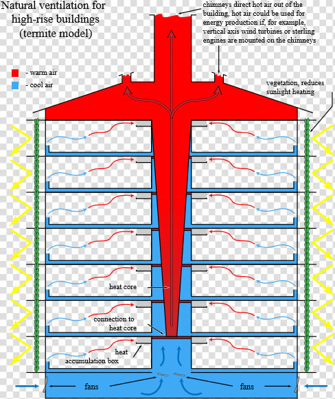 Stack Effect In Skyscrapers  HD Png DownloadTransparent PNG