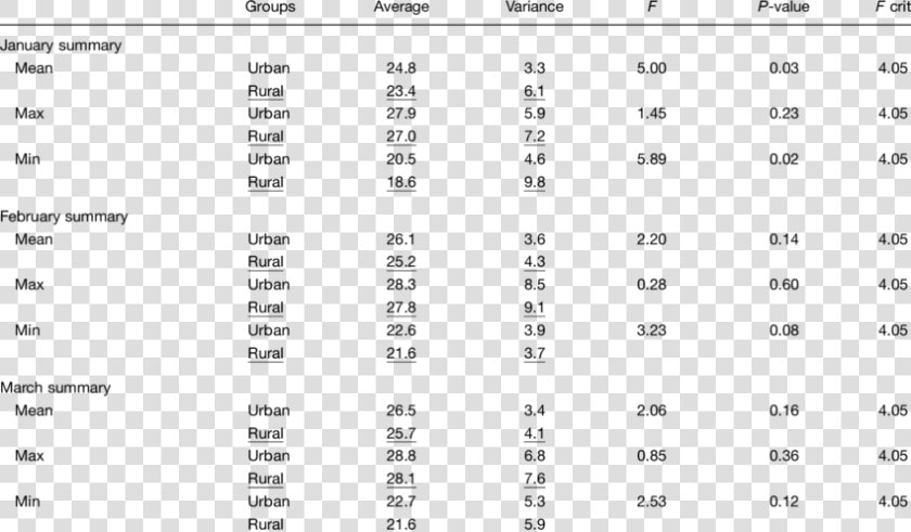 Analysis Of Variance  HD Png DownloadTransparent PNG