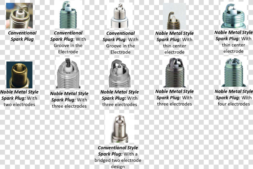 Spark Plug Electrode Types  HD Png DownloadTransparent PNG