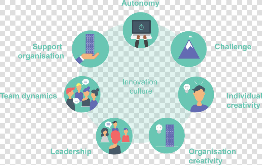 Culture In An Organisation  HD Png DownloadTransparent PNG