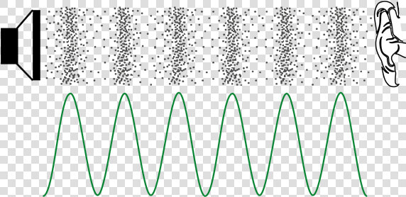 Sine Wave Compression And Rarefaction  HD Png DownloadTransparent PNG