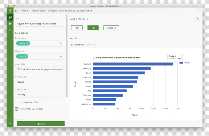 Ananas Analytic Bar Chart   Ananas Analytics  HD Png DownloadTransparent PNG