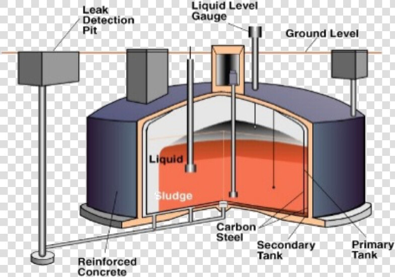 Storage Tank Leak Detection  HD Png DownloadTransparent PNG