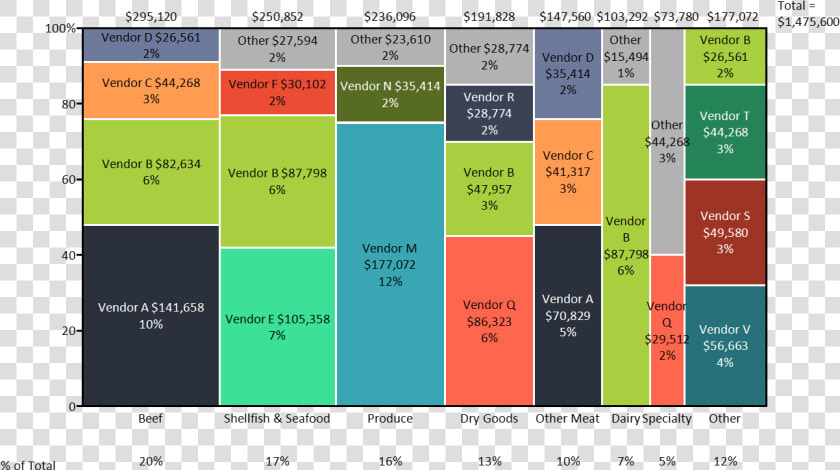 Marimekko Chart Of Restaurant Food Costs By Category   Marimekko Chart Excel  HD Png DownloadTransparent PNG