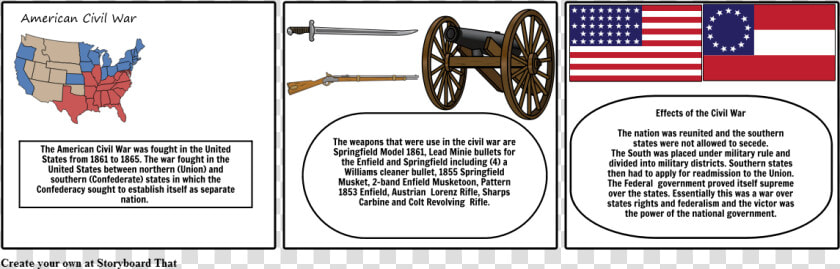 Rifle Svg Civil War  HD Png DownloadTransparent PNG