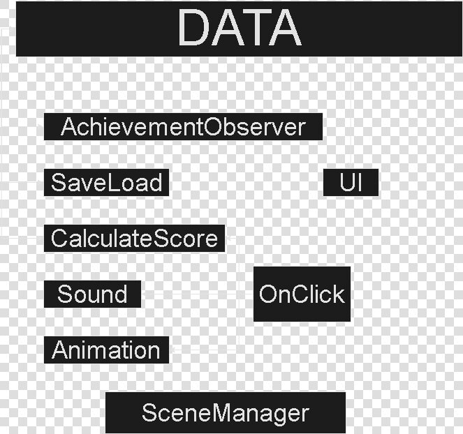 Clickergamediagram 1   Lager 157  HD Png DownloadTransparent PNG