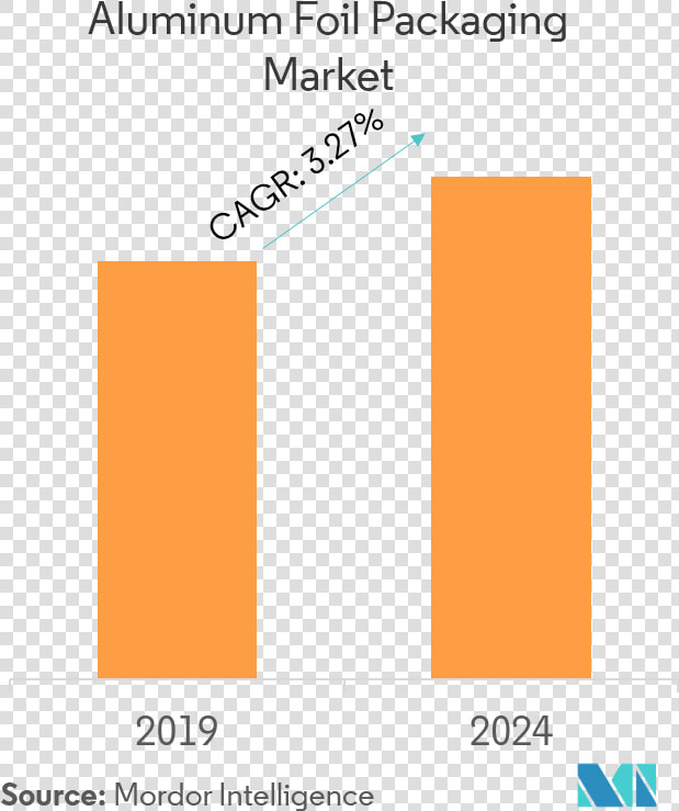 Aluminum Foil Packaging Market   Retail Sector In Indonesia  HD Png DownloadTransparent PNG