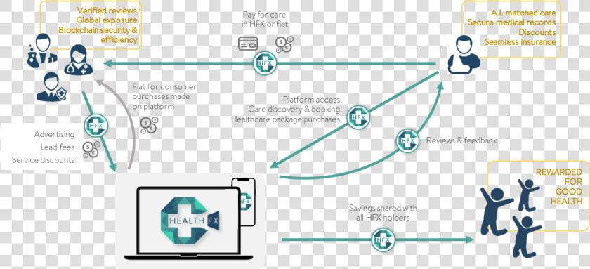 Blockchain Based Travel Insurance  HD Png DownloadTransparent PNG