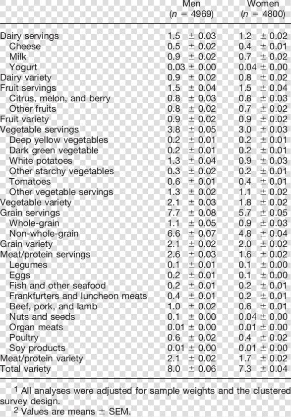 24 Hour Recall Fruits And Vegetable Questionnaire  HD Png DownloadTransparent PNG