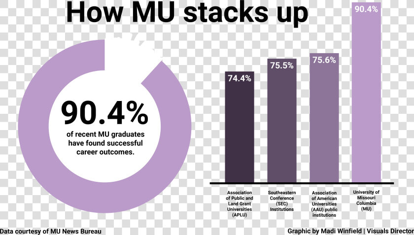 The Survey Gathered Data From Almost 76 Percent Of   Graphic Design  HD Png DownloadTransparent PNG