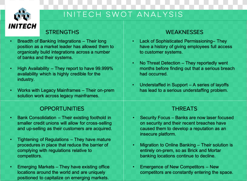 Digital Banking Swot  HD Png DownloadTransparent PNG